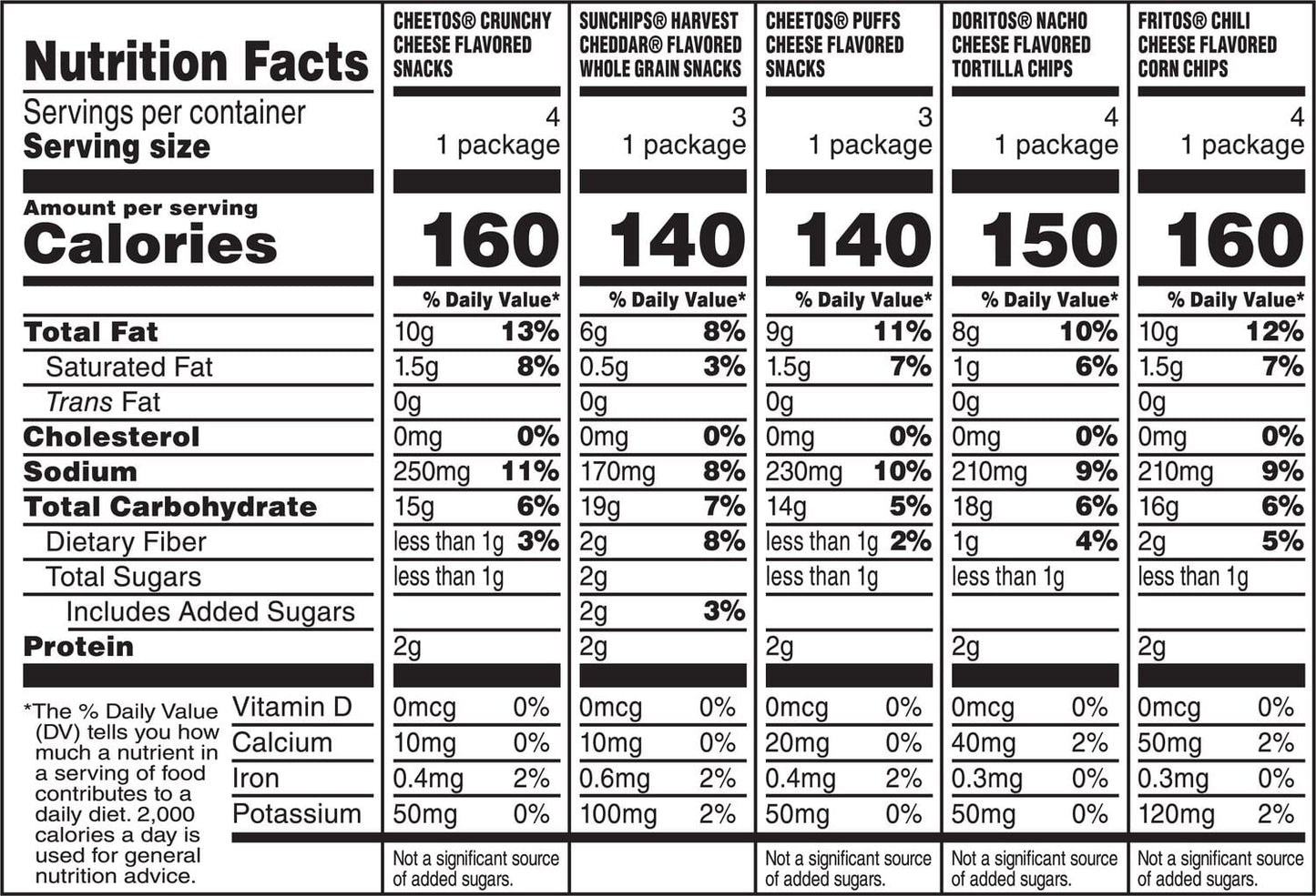 Frito-Lay Cheesy Snack Chips Variety Pack, 18 Count