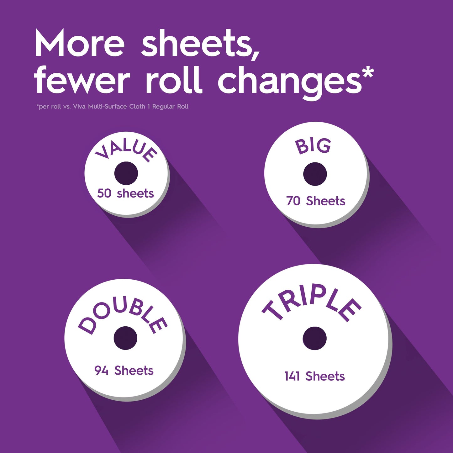 Viva Signature Cloth Paper Towels, 2 Triple Rolls, 141 Sheets Per Roll (282 Sheets Total)
