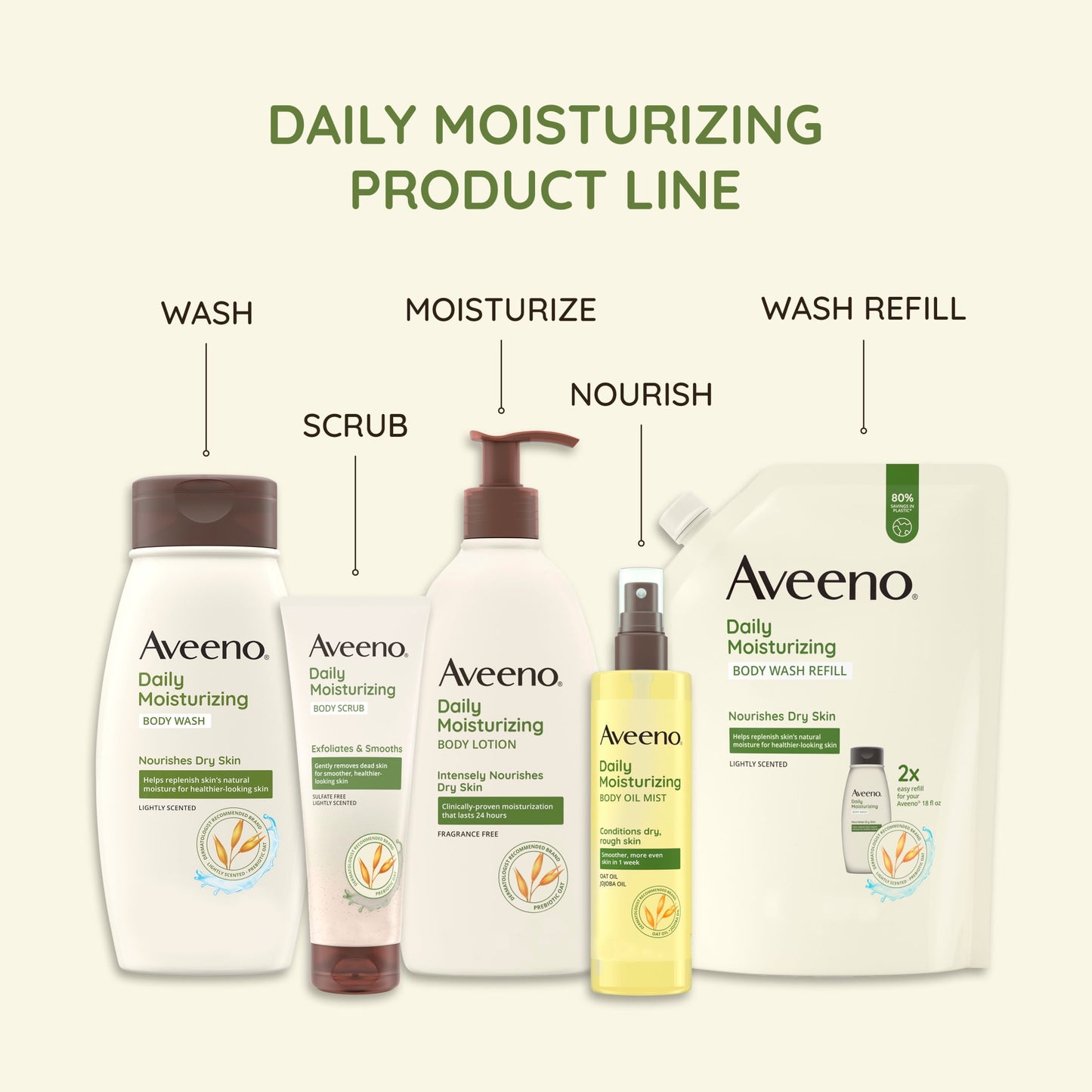 Aveeno Daily Moisturizing Oat Body Wash for Dry Skin, 18 fl. oz x 2