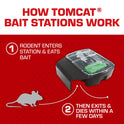 Tomcat Mouse Killer Child and Dog Resistant, Refillable Station
