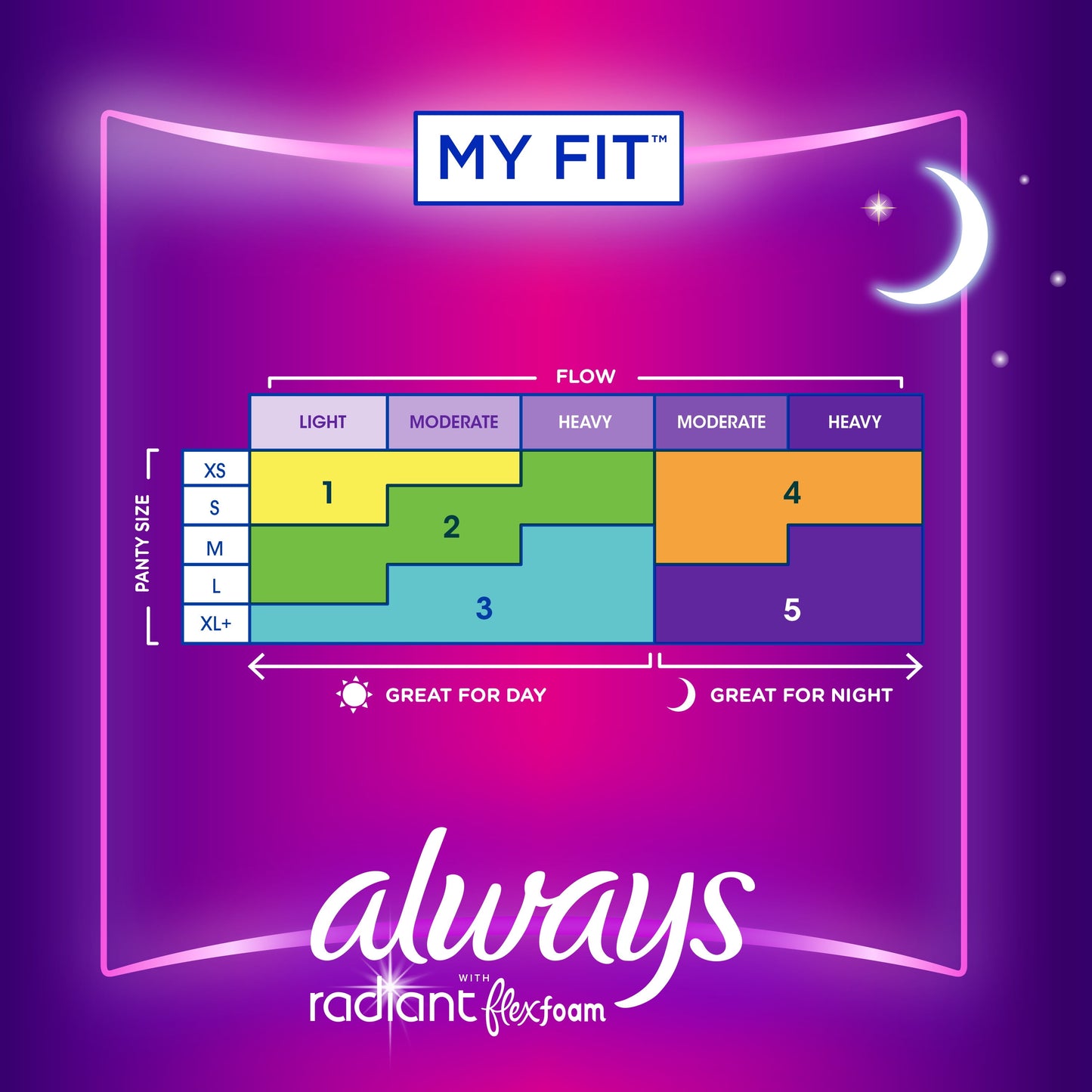 Always Radiant Feminine Pads with Wings, Size 4, Overnight Absorbency, Scented, 28 CT