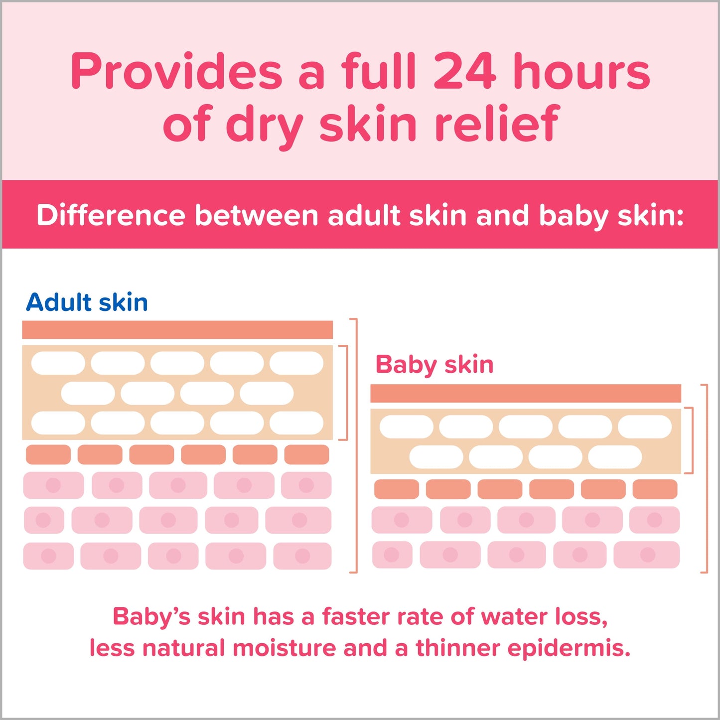 Johnson's Moisturizing Pink Baby Body Lotion with Coconut Oil, 27.1 oz