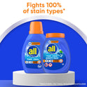 all Liquid Laundry Detergent, Fresh Clean Oxi plus Odor Lifter, 36 fl oz, 20 Loads
