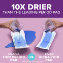 Poise Ultra Thin Incontinence Pads for Women, 5 Drop, Maximum Absorbency, Long, 36Ct