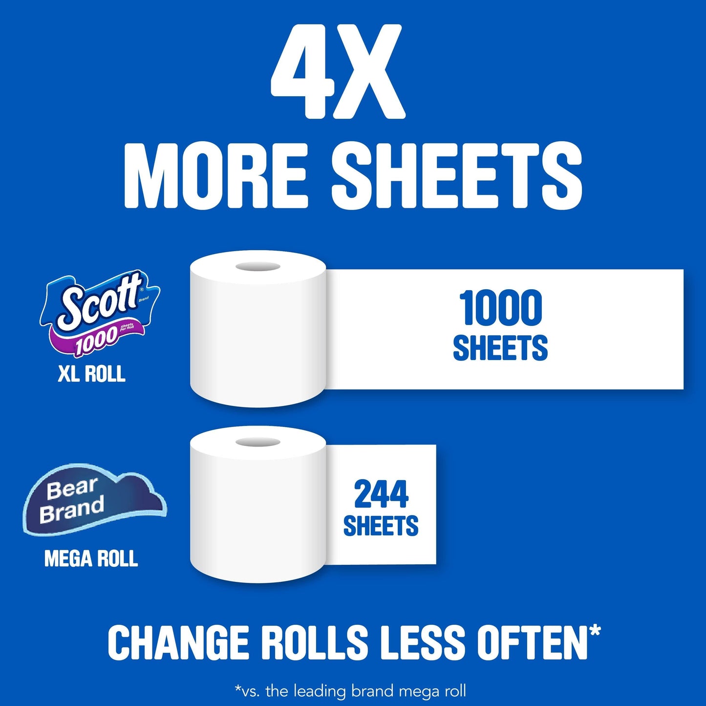 Scott 1000 Toilet Paper, 20 Rolls, 1000 Sheets Per Roll (20,000 Sheets Total)