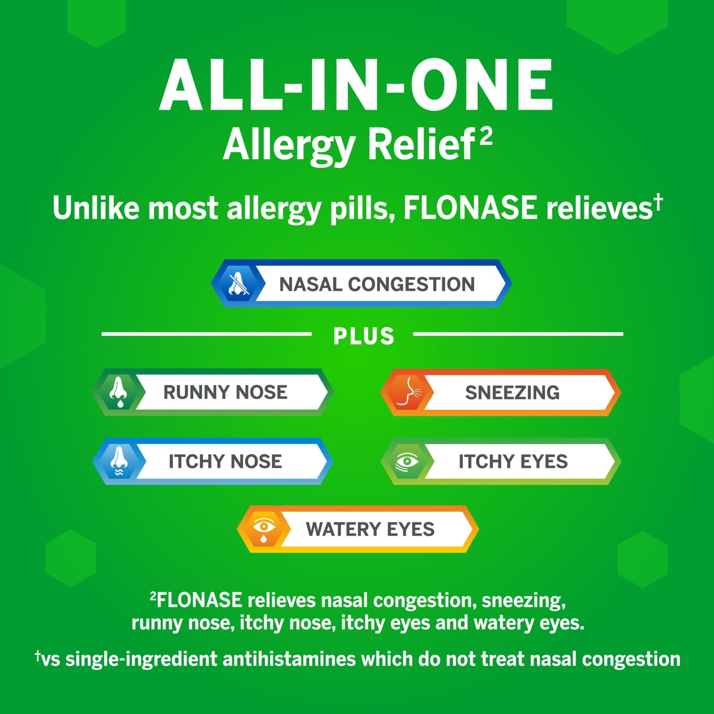 Flonase 24 Hour Non-Drowsy Decongestant Allergy Relief Medicine Nasal Spray, 72 Sprays