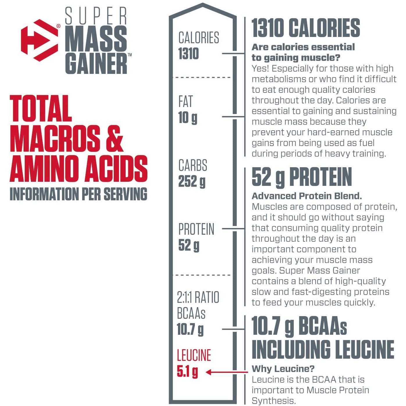 Dymatize Super Mass Gainer 12 Lbs.