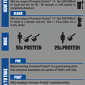 Hi-Tech Precision Protein 2 Lbs.