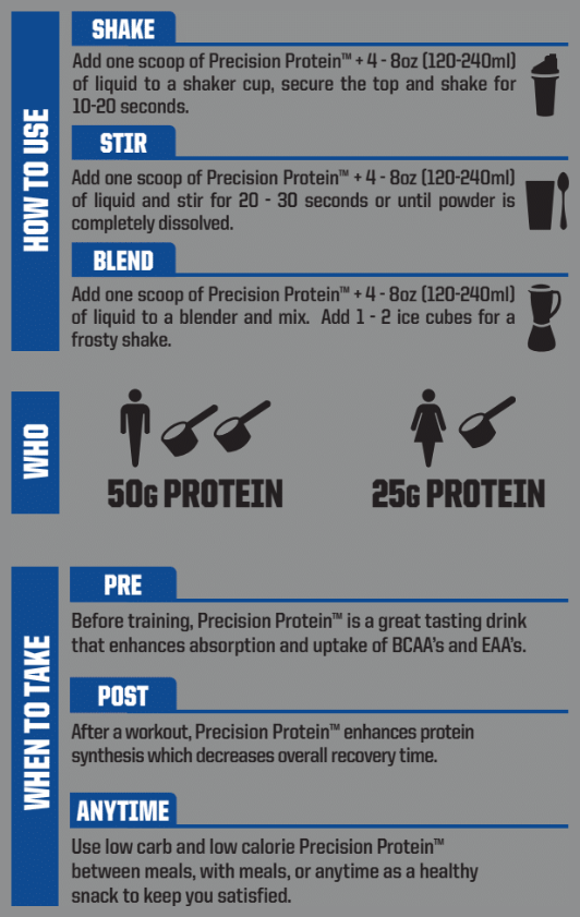 Hi-Tech Precision Protein 2 Lbs.