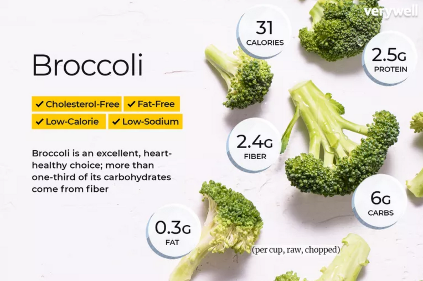 Broccoli