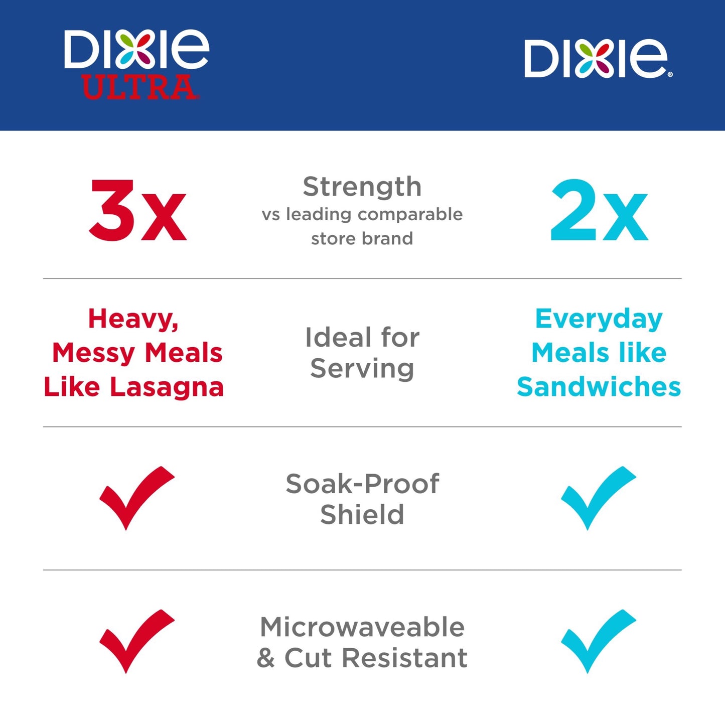 Dixie Disposable Paper Plates, Multicolor, 8.5 in, 50 Count
