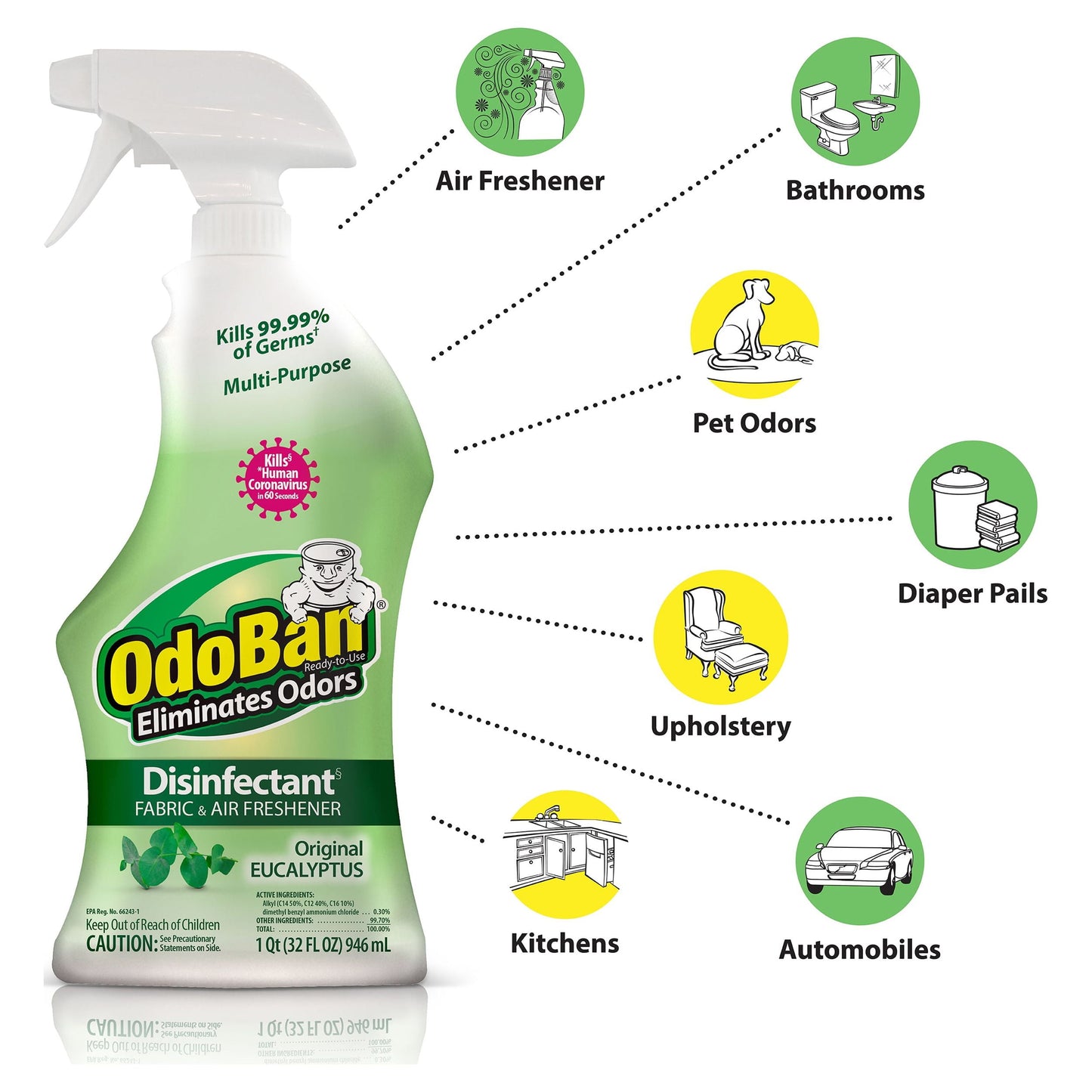 OdoBan Original Eucalyptus Scent Disinfectant Fabric & Air Freshener, 32 fl oz