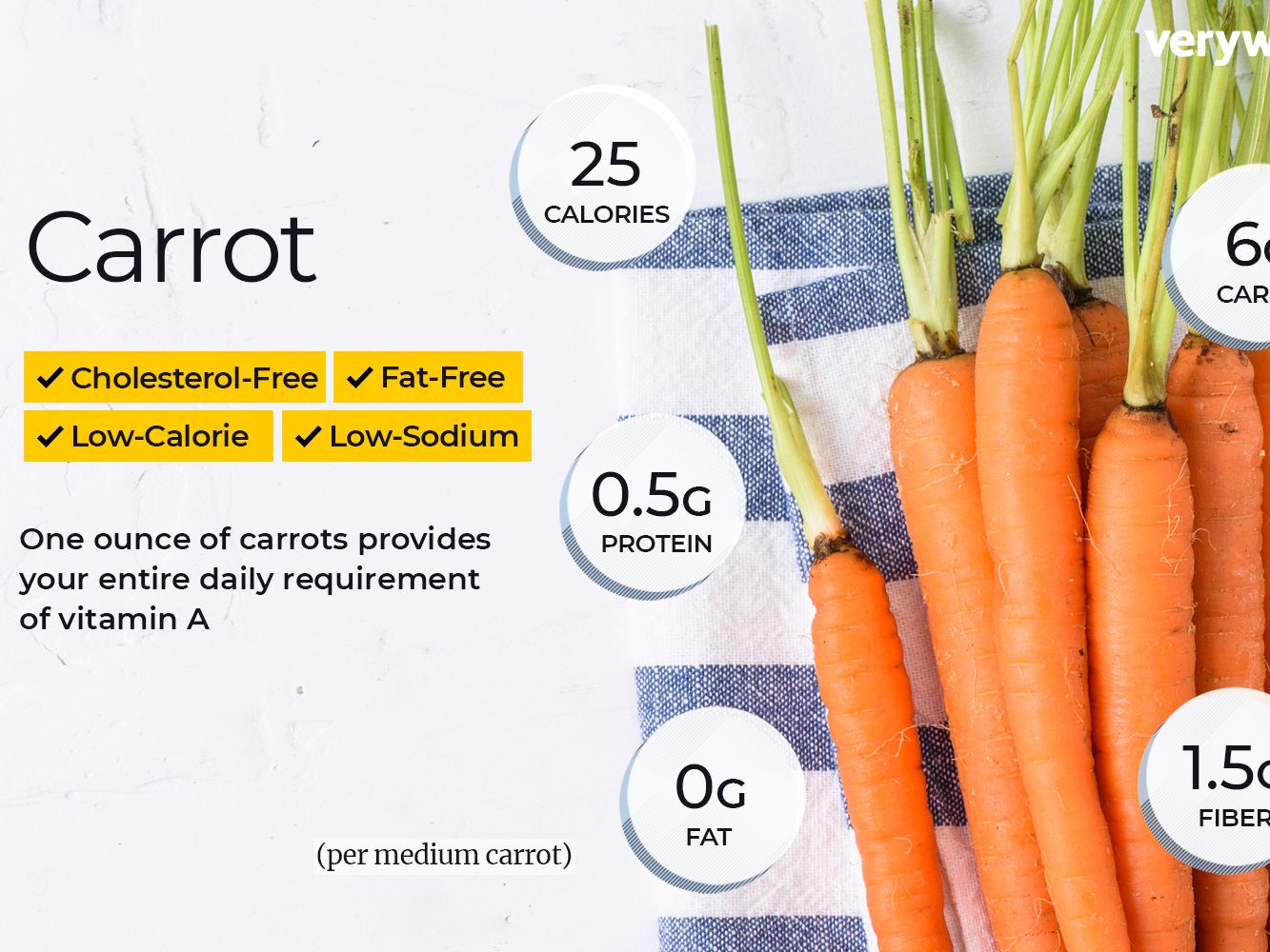 Carrot Bag 2 lb