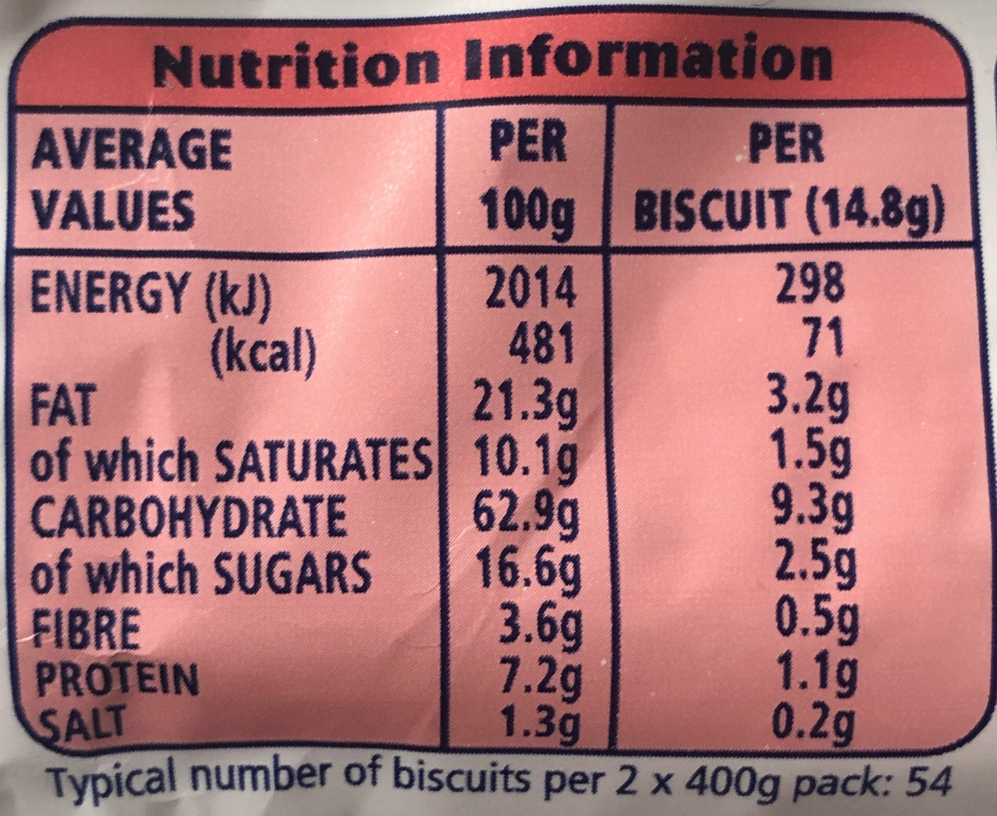 Digestives (The Original)