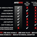 Myogenix AMINO2 30 Servings