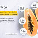 Papaya