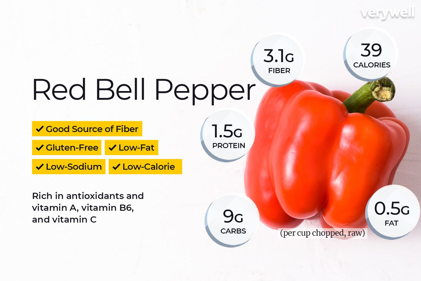 Bell Pepper